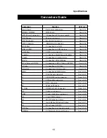 Предварительный просмотр 14 страницы VIA Technologies EPIA-V User Manual