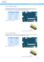 Предварительный просмотр 23 страницы VIA Technologies SOM-6X80 User Manual