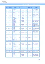 Предварительный просмотр 33 страницы VIA Technologies SOM-9X35 Design Manual