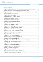 Предварительный просмотр 7 страницы VIA Technologies VAB-600 SmartETK SDK User Manual