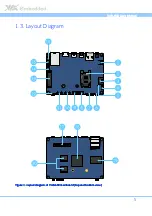 Предварительный просмотр 13 страницы VIA Technologies VAB-600 SmartETK SDK User Manual