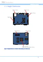 Предварительный просмотр 16 страницы VIA Technologies VAB-600 SmartETK SDK User Manual