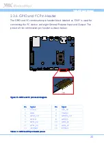 Предварительный просмотр 28 страницы VIA Technologies VAB-600 SmartETK SDK User Manual