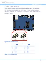 Предварительный просмотр 31 страницы VIA Technologies VAB-600 SmartETK SDK User Manual