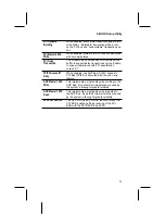 Предварительный просмотр 35 страницы VIA Technologies VT82C686A User Manual