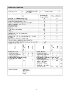 Preview for 8 page of Viadrus A3W Manual For Operation And Installation