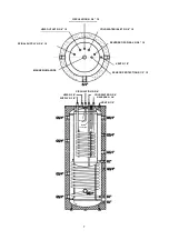 Предварительный просмотр 7 страницы Viadrus AkuCOMBI 1000/200 L Operating And Installation Manual