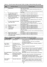 Preview for 34 page of Viadrus HERCULES Green Eco Therm 25J Manual