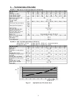 Preview for 4 page of Viadrus HERCULES U 22 BASIC Operation And Installation Manual