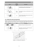 Preview for 22 page of Viadrus NAOS K4 Operating And Installation Manual