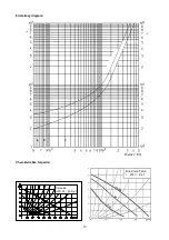 Preview for 13 page of Viadrus Regusol L-130 Operating Manual