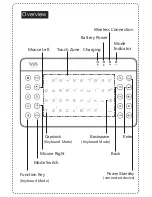 Preview for 2 page of Viaplay Via-Remote G2 User Manual