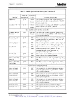 Preview for 25 page of ViaSat 3862 Operation And Maintenance Manual