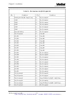 Preview for 28 page of ViaSat 3862 Operation And Maintenance Manual