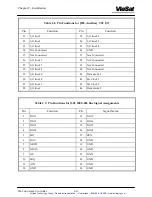 Preview for 32 page of ViaSat 3862 Operation And Maintenance Manual