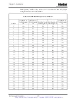 Preview for 38 page of ViaSat 3862 Operation And Maintenance Manual