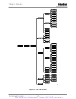 Preview for 58 page of ViaSat 3862 Operation And Maintenance Manual