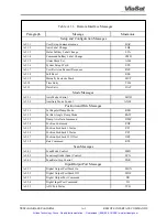 Preview for 120 page of ViaSat 3862 Operation And Maintenance Manual