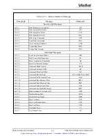 Preview for 121 page of ViaSat 3862 Operation And Maintenance Manual