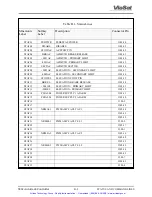 Preview for 167 page of ViaSat 3862 Operation And Maintenance Manual