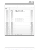 Preview for 168 page of ViaSat 3862 Operation And Maintenance Manual