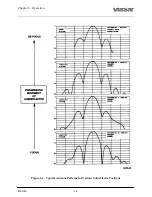 Preview for 127 page of ViaSat 8016 Installation And Operation Manual