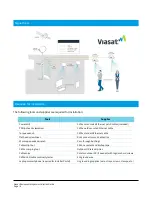 Предварительный просмотр 6 страницы ViaSat Business Hotspots Installation Manual