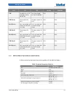 Preview for 13 page of ViaSat MEOLink User Manual