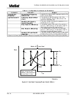 Предварительный просмотр 17 страницы ViaSat SurfBeam Installation And Configuration Manual