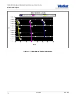 Предварительный просмотр 24 страницы ViaSat VBM-1400 Installation And User Manual