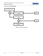 Предварительный просмотр 64 страницы ViaSat VBM-1400 Installation And User Manual