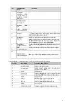 Preview for 11 page of Viatec HAC-HDB3100P/N2812AI User Manual