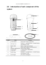 Preview for 19 page of Viatom C10 Instruction Manual