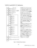 Предварительный просмотр 37 страницы Viatran IDP10-A Installation, Calibration And Operations Manual