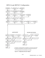 Предварительный просмотр 40 страницы Viatran IDP10-A Installation, Calibration And Operations Manual