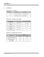 Preview for 12 page of Viatron Agri Alert 400 User Manual