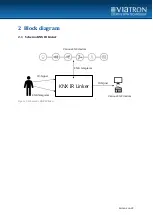 Preview for 6 page of Viatron KNX IR Linker Manual