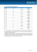 Preview for 13 page of Viatron KNX IR Linker Manual