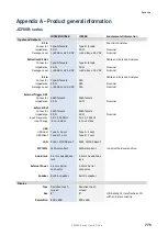 Preview for 776 page of Viavi CellAdvisor JD700B Series User Manual