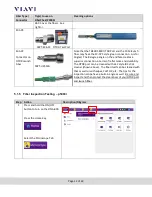 Preview for 12 page of Viavi OneAdvisor 800 Series Manual