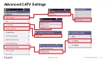 Предварительный просмотр 36 страницы Viavi OneExpert CATV Extended Quick Start Manual