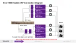 Предварительный просмотр 5 страницы Viavi SCU-1800 User Manual