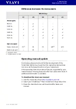 Preview for 7 page of Viavi SmartClass Fiber OLS-85 Operating Manual