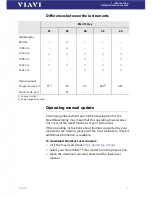 Preview for 7 page of Viavi SmartClass Fiber OLS-85 User Manual