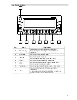 Предварительный просмотр 9 страницы Vibra AF-220 Operation Manual