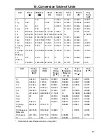 Предварительный просмотр 61 страницы Vibra AF-220 Operation Manual