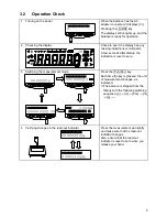 Предварительный просмотр 12 страницы Vibra AJ-1200E Operation Manual