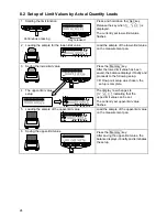 Предварительный просмотр 27 страницы Vibra AJ-1200E Operation Manual