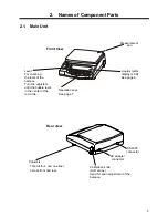 Предварительный просмотр 8 страницы Vibra AJ-CESeries Operation Manual