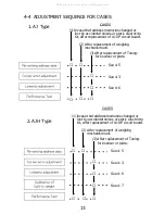 Предварительный просмотр 15 страницы Vibra AJ Series Service Manual